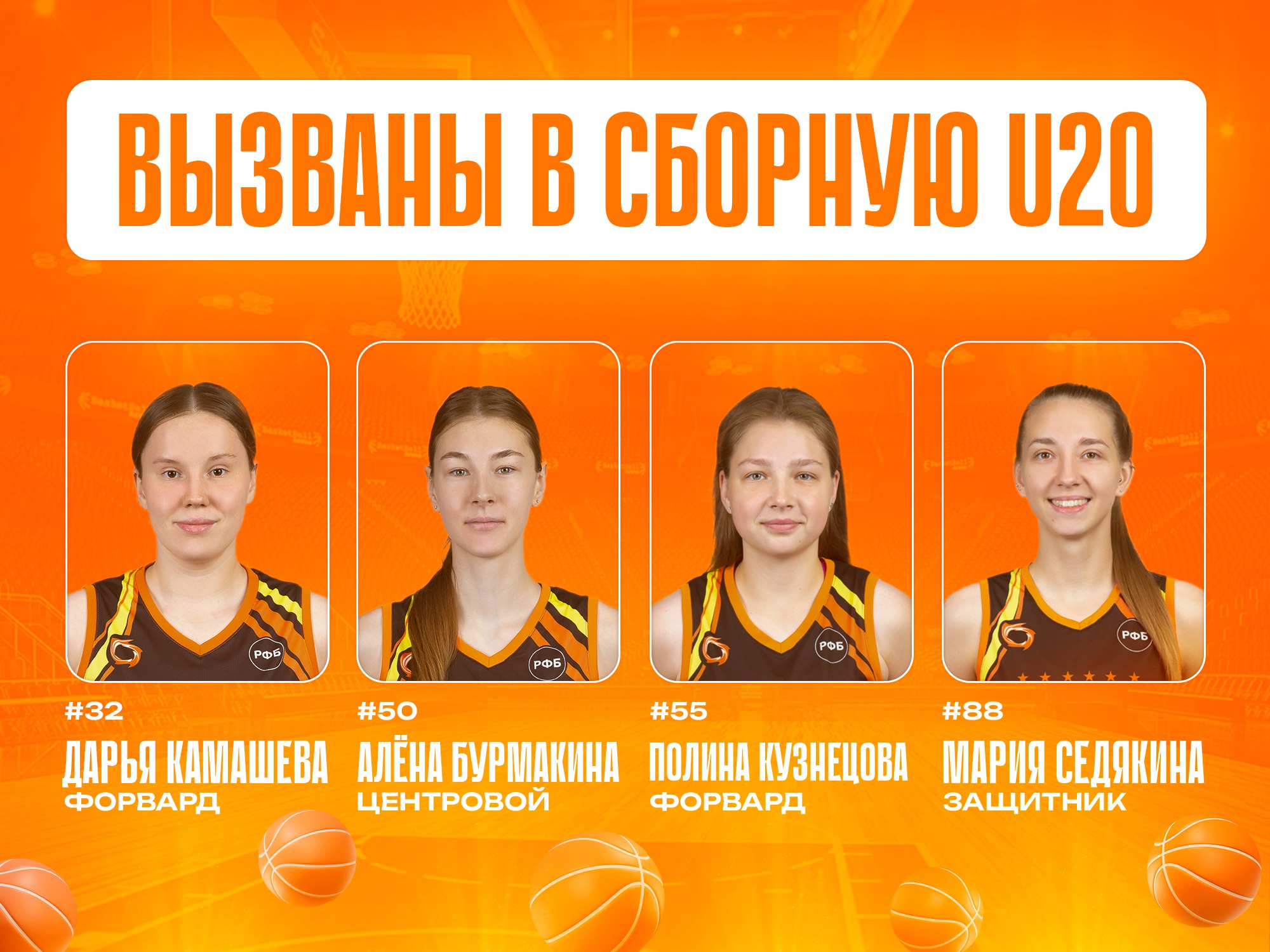 Игроки «УГМК-Юниор» вошли в состав женской сборной U20